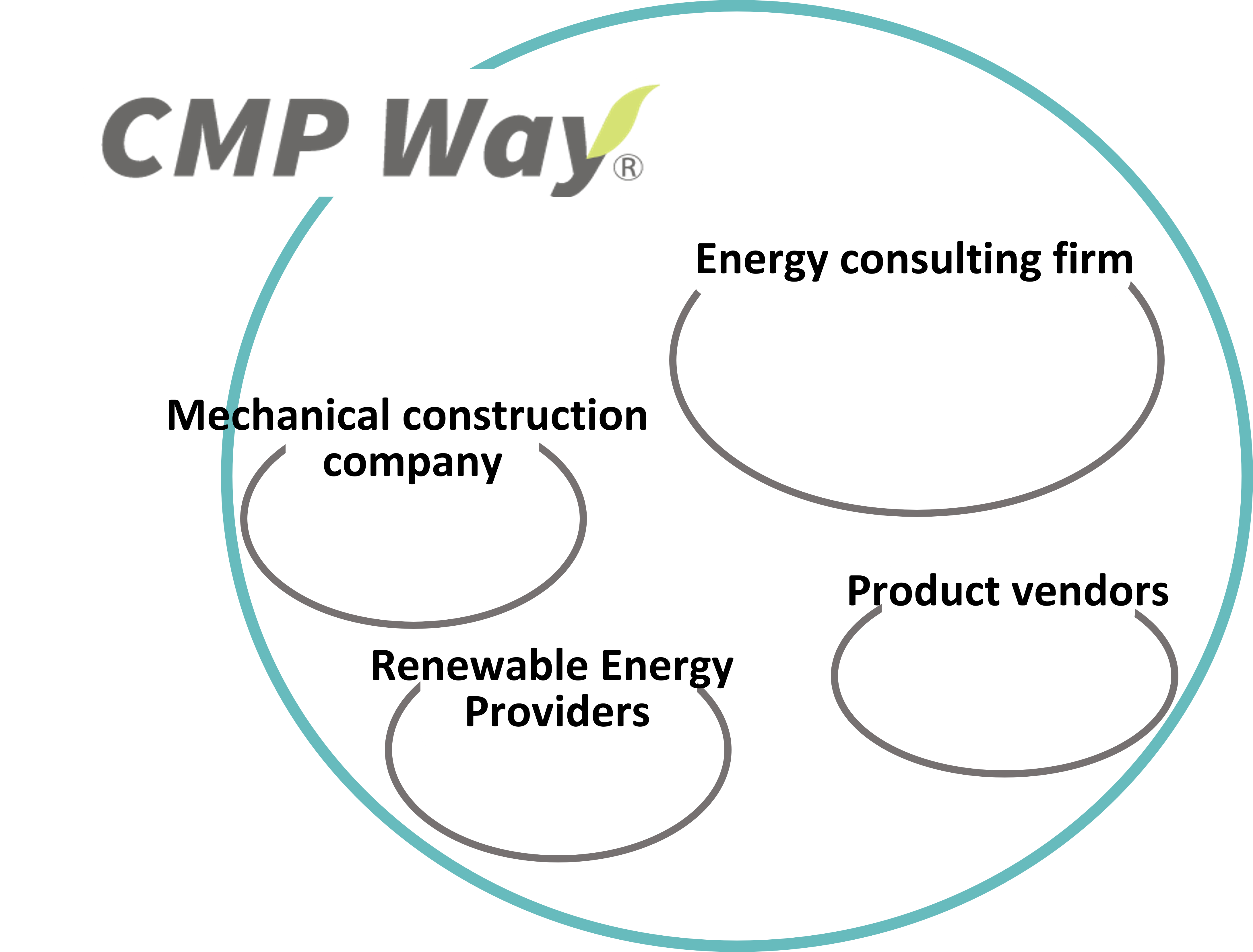 difference between CMP Way