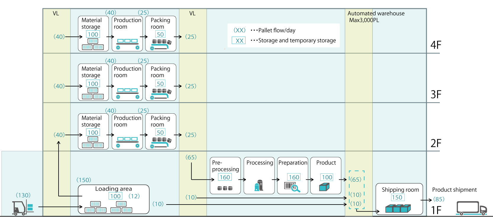Flow diagram
