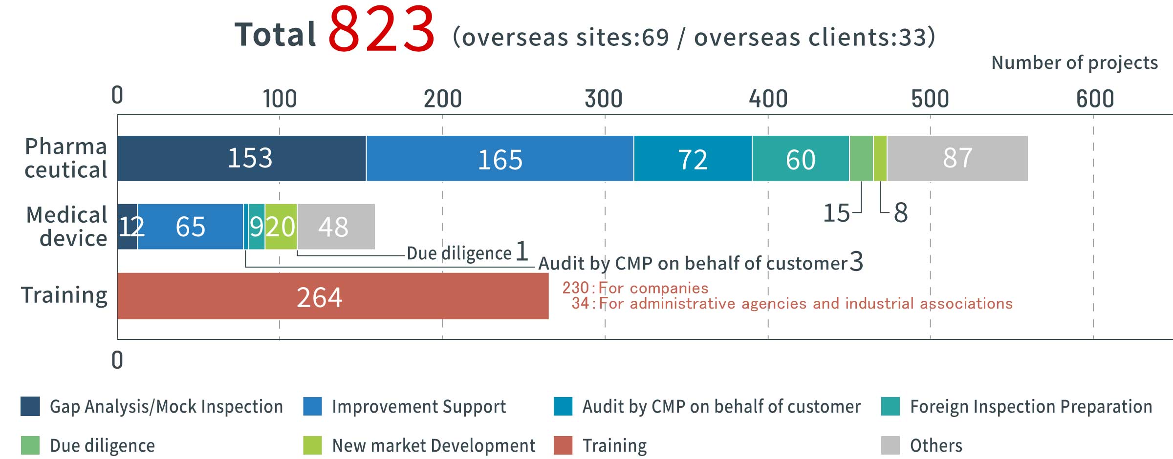 Consulting & Education/Training Support