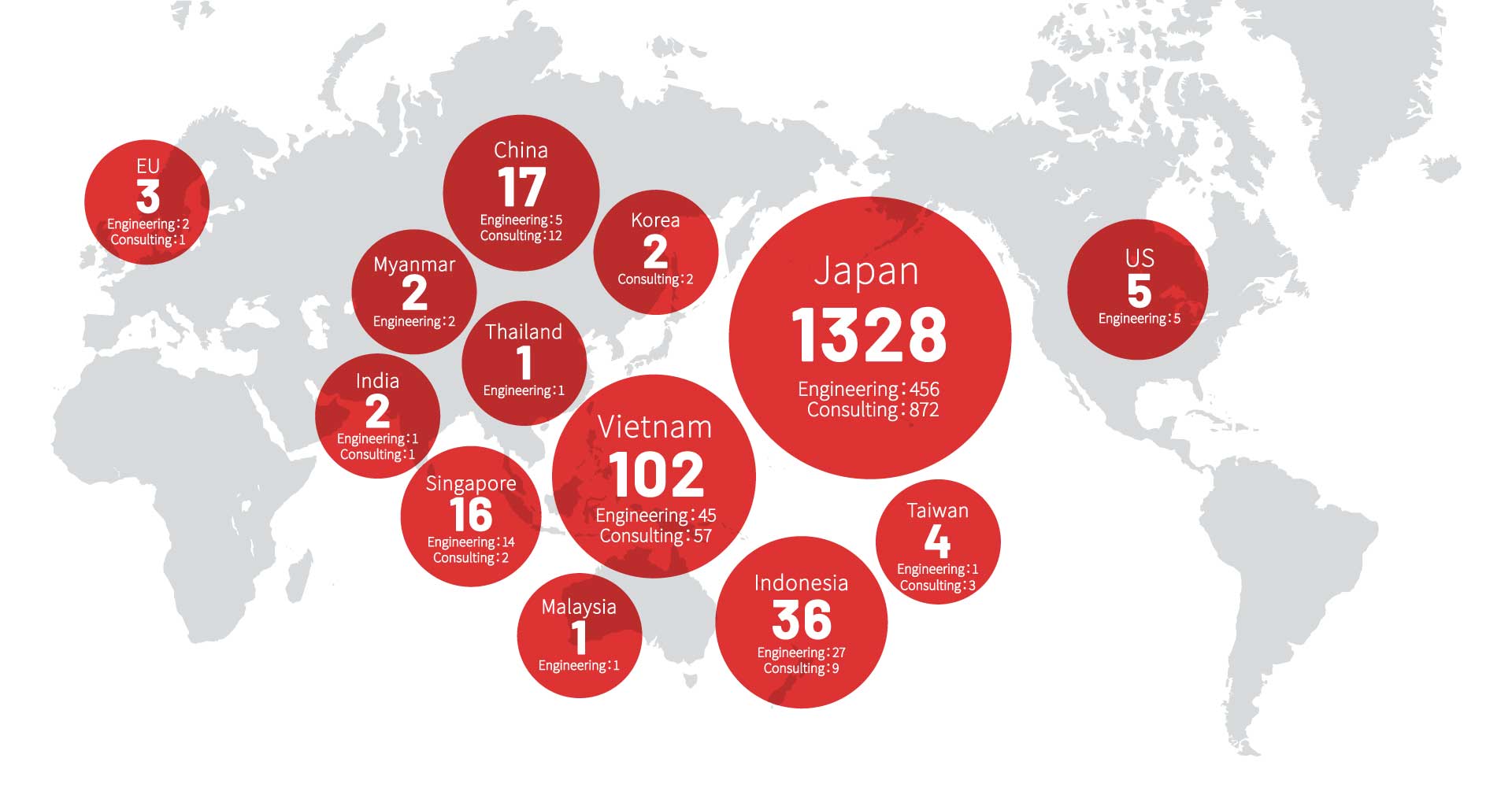 Global Achievements of the CM Plus Group