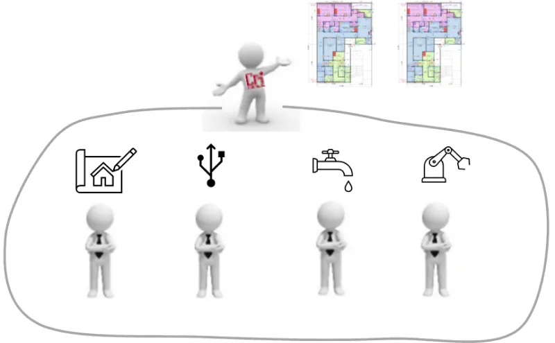①Engineering + CM Method