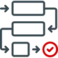 Establishment of QMS (Quality Management System)