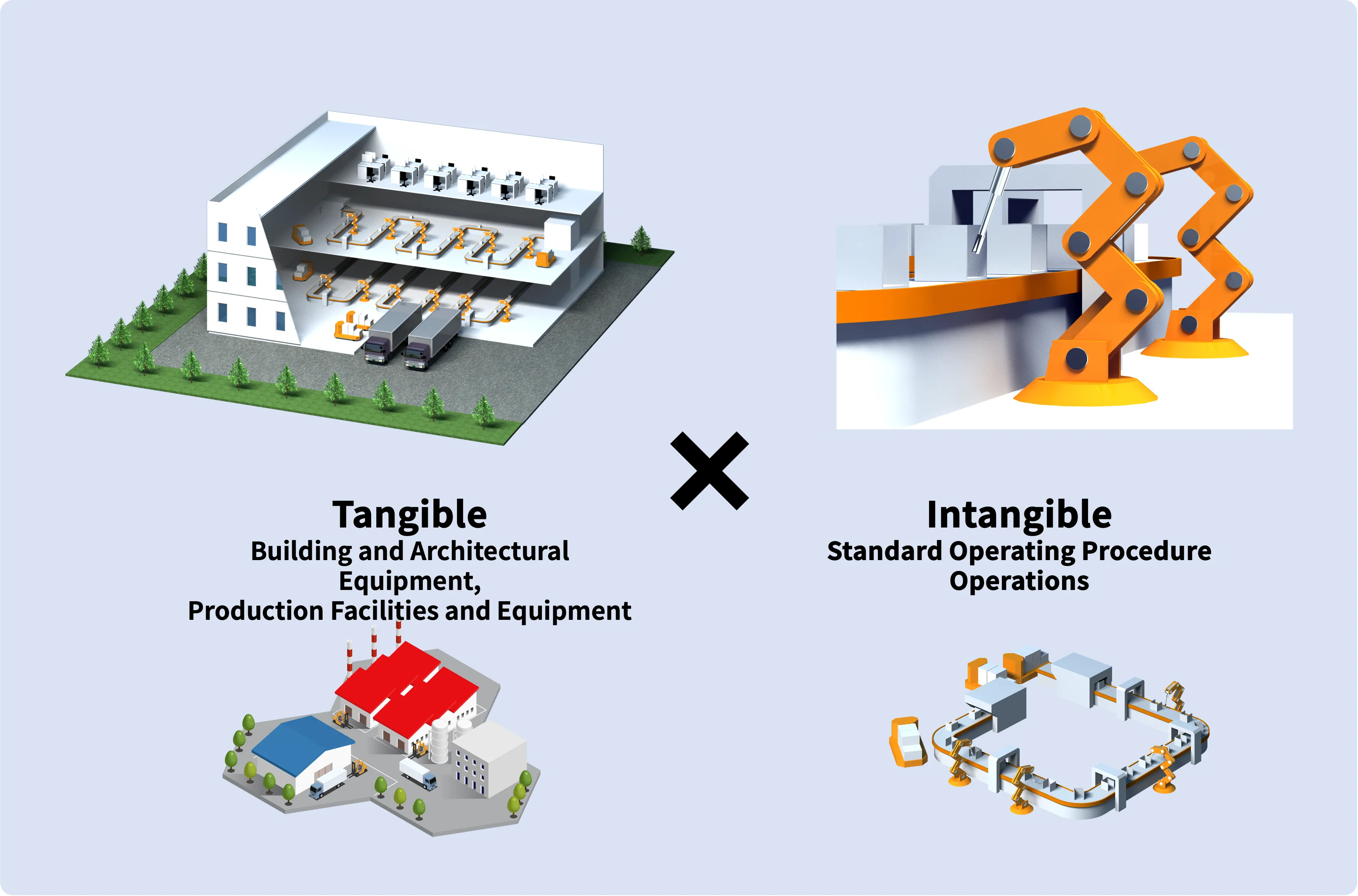 Facility Planning Focused on Production Equipment