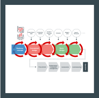Construction Managemnet by CM Plus