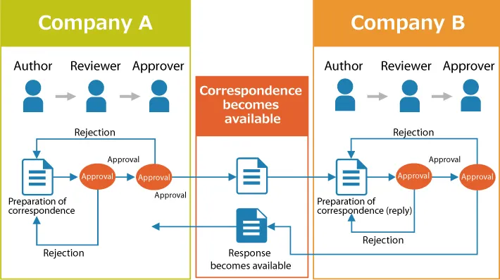 CORRESSA Correspondence