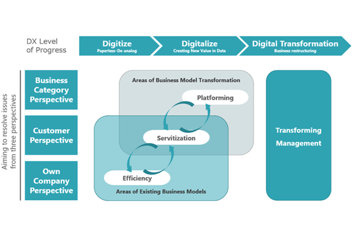 Application of DX Technology in Pharmaceutical Manufacturing 1