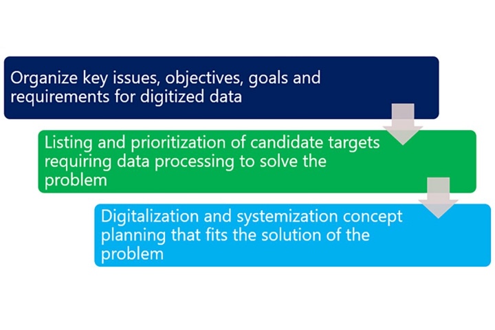 Application of DX Technology in Pharmaceutical Manufacturing 2
