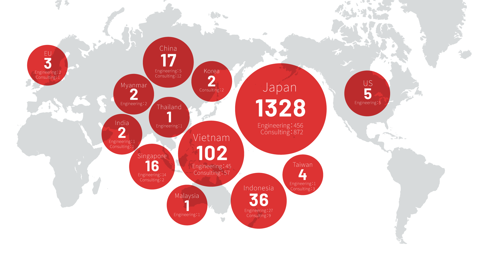 Global Achievements of the CM Plus Group