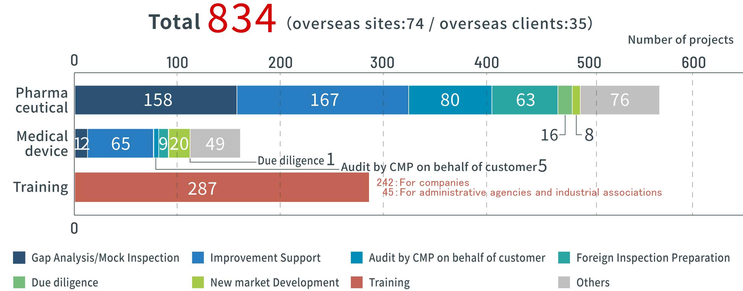 Consulting & Education/Training Support
