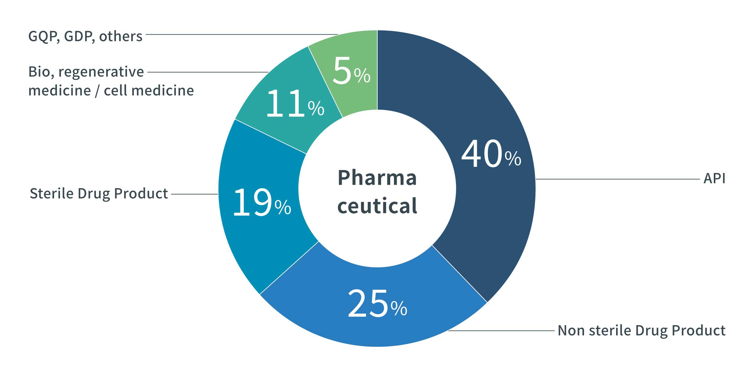 Tư vấn &Hỗ trợ Giáo dục/Đào tạo