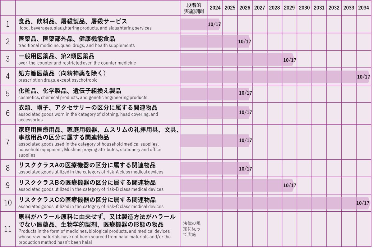 schedule_indonesia