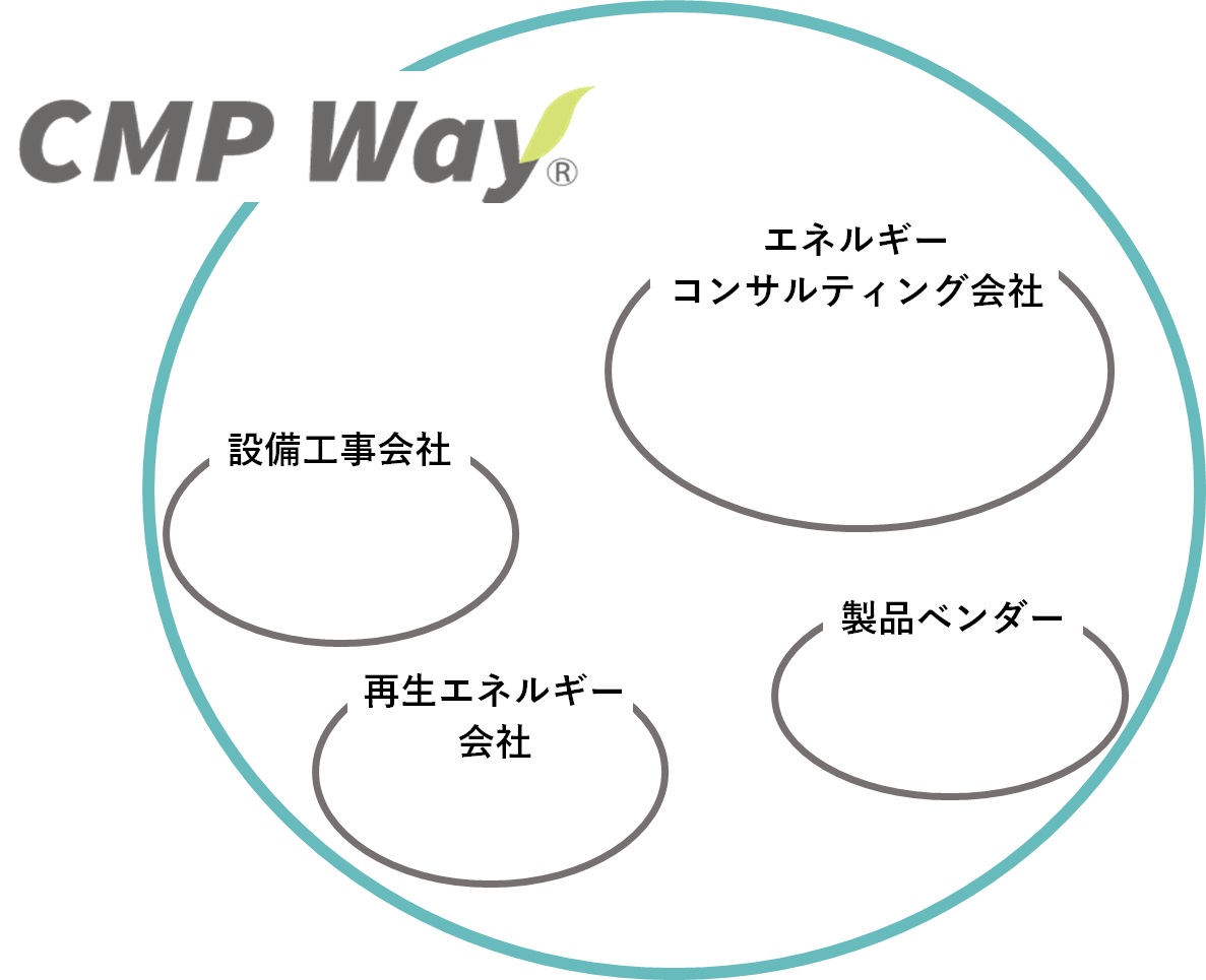 CMP Wayと他社提案との違い