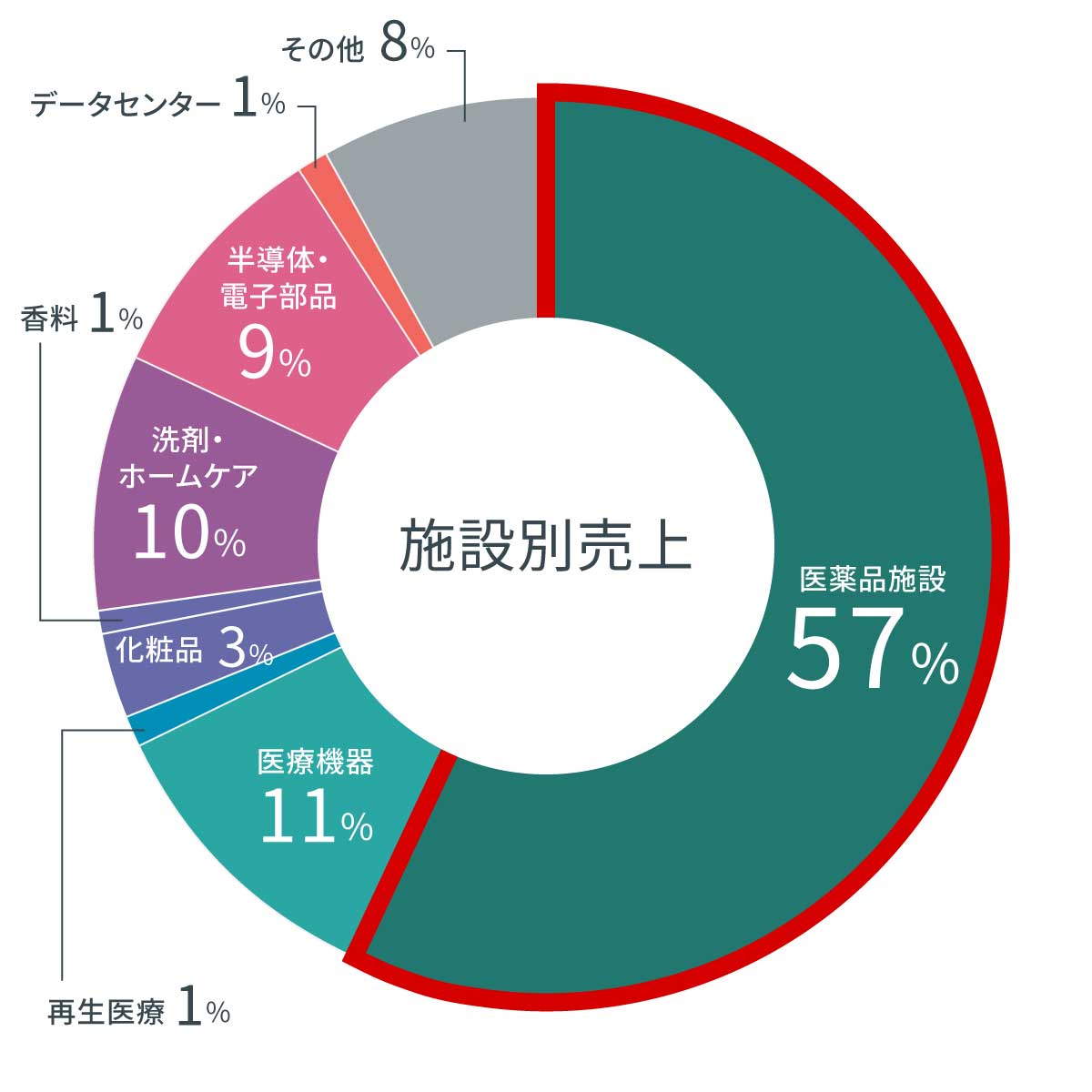エンジニアリング