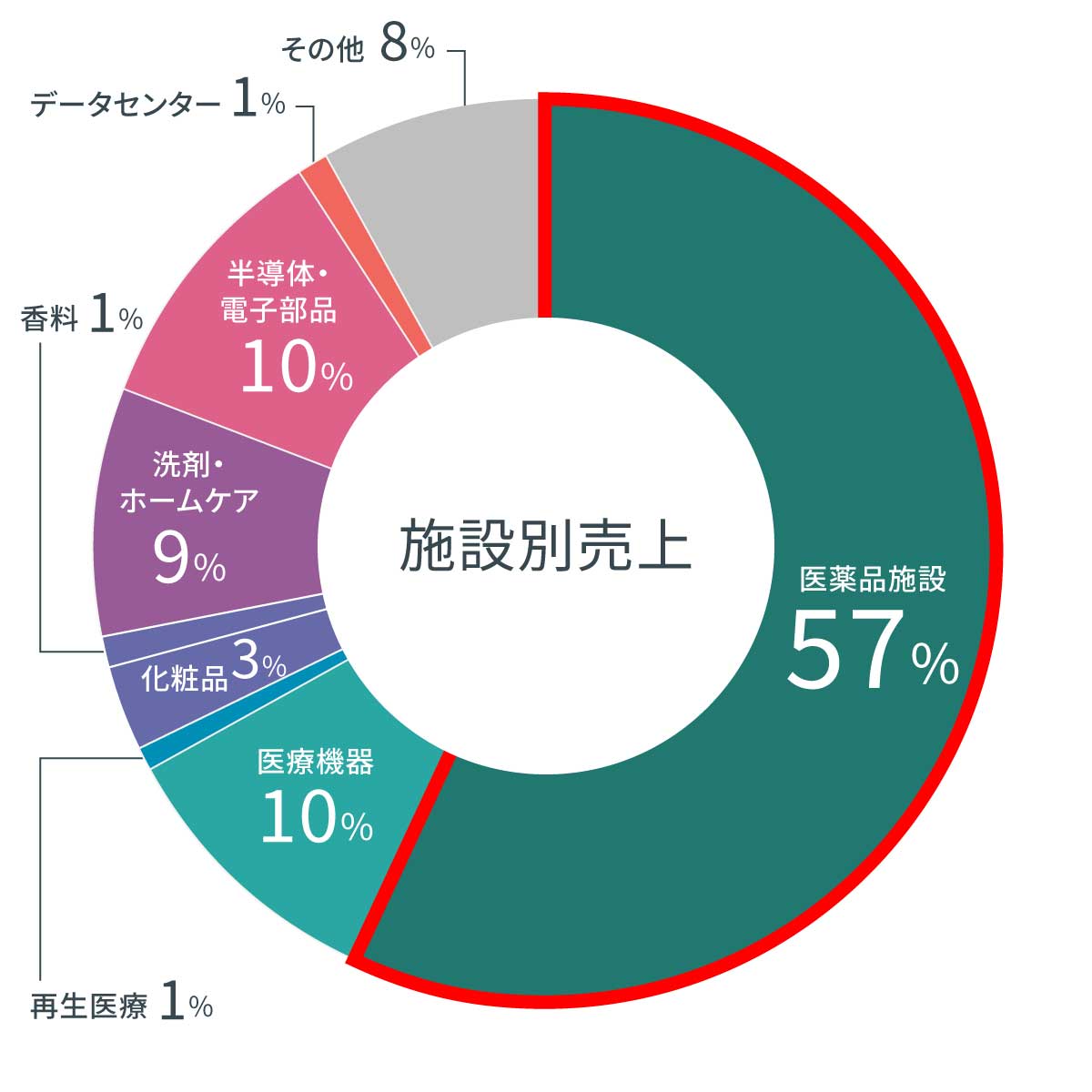 エンジニアリング