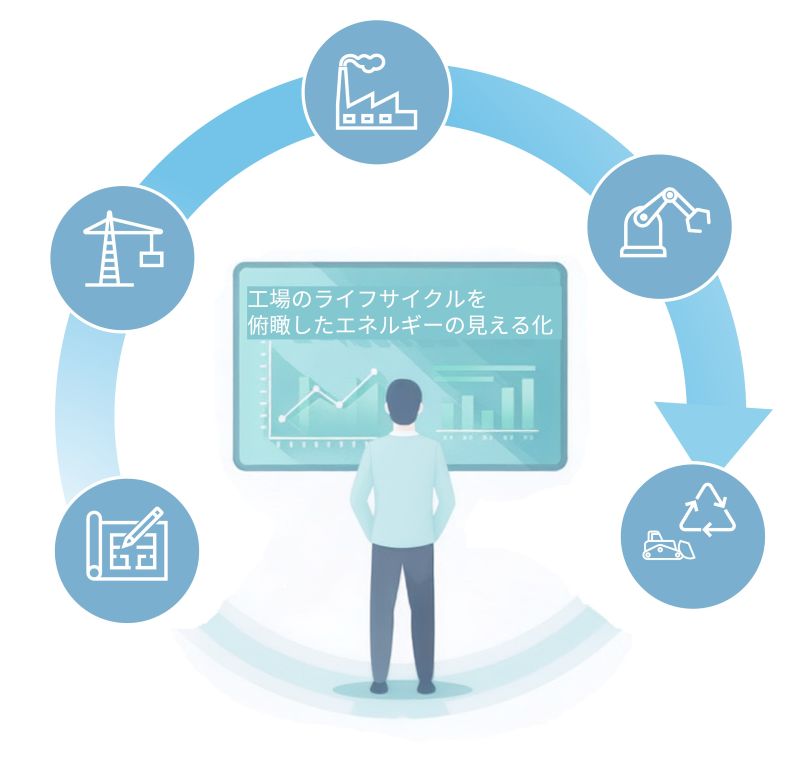 ライフサイクルを俯瞰してエネルギー利用を見る