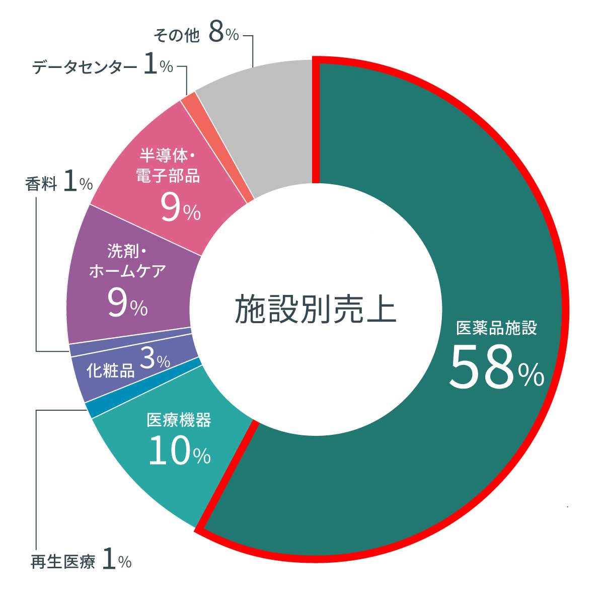 エンジニアリング