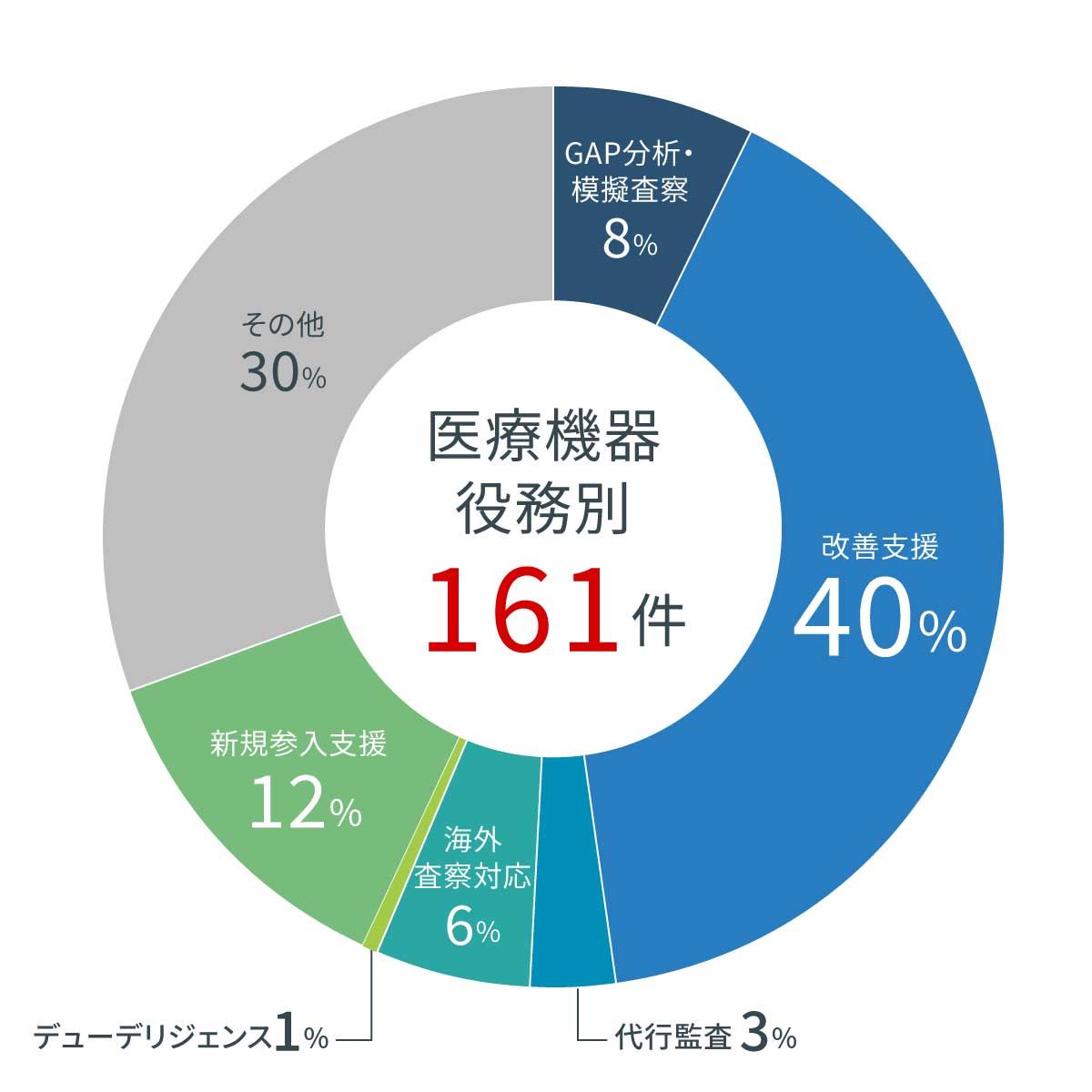 コンサルティング&教育訓練支援