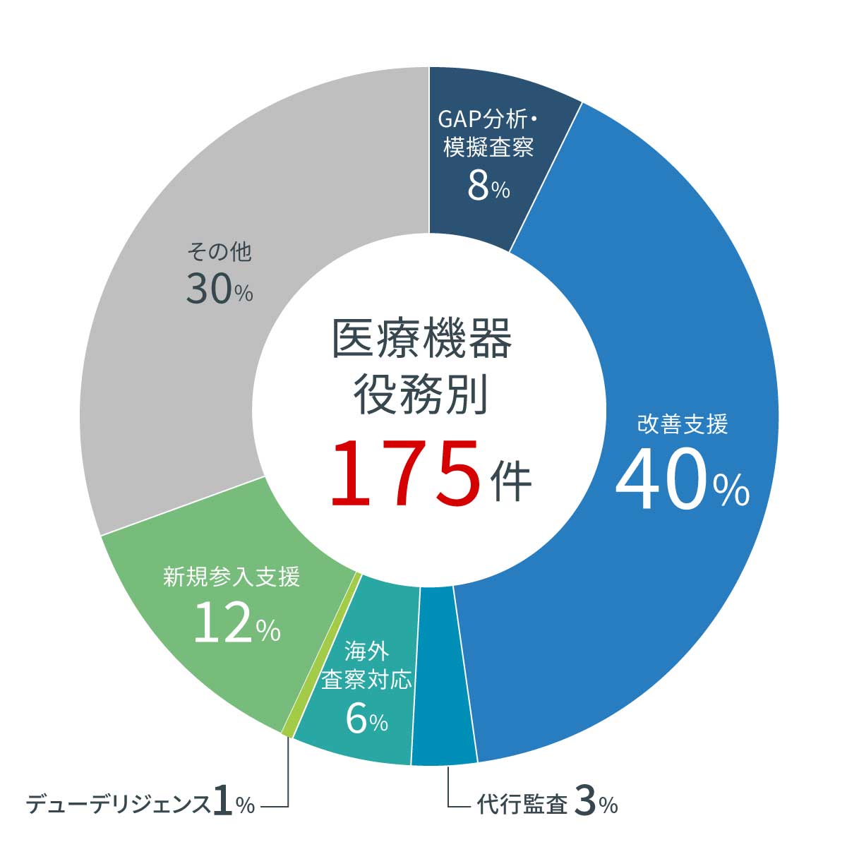 コンサルティング&教育訓練支援
