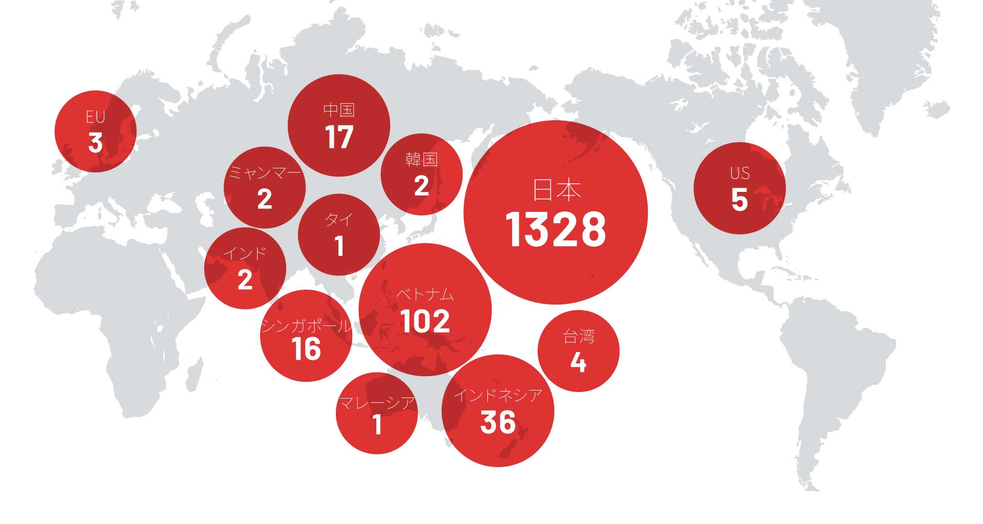 グローバル実績