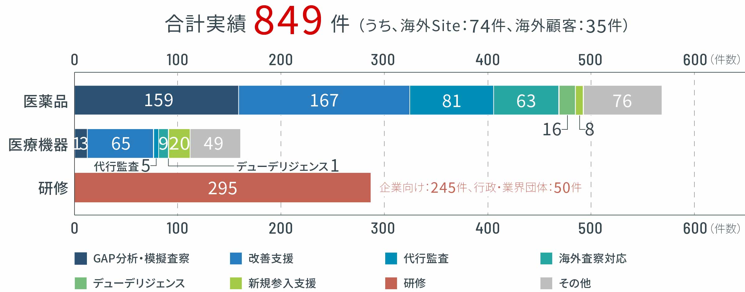 コンサルティング&教育訓練支援