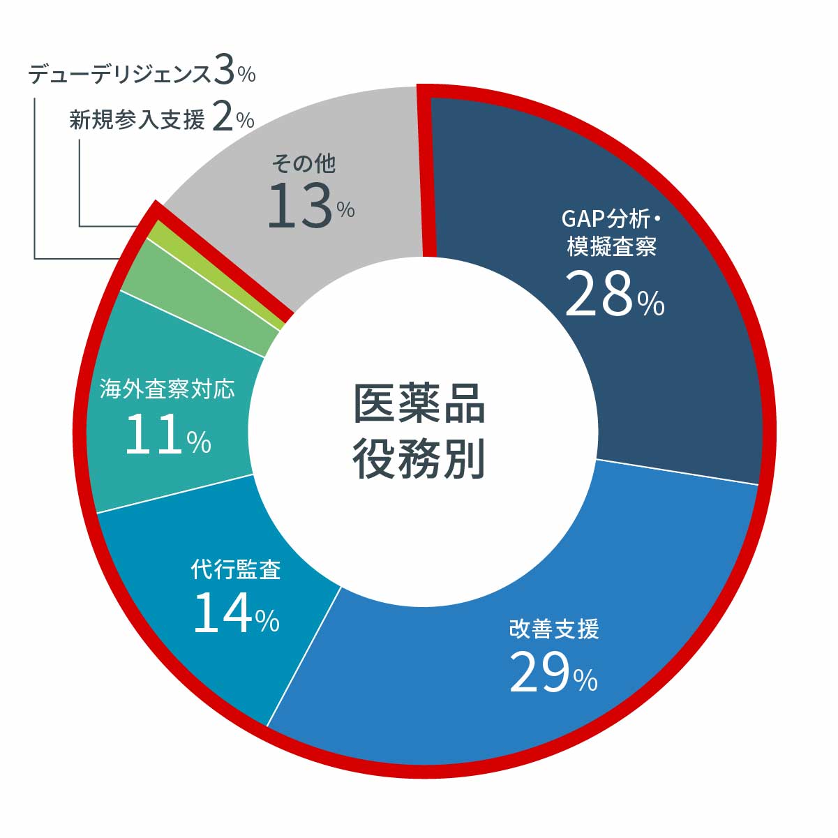 コンサルティング&教育訓練支援