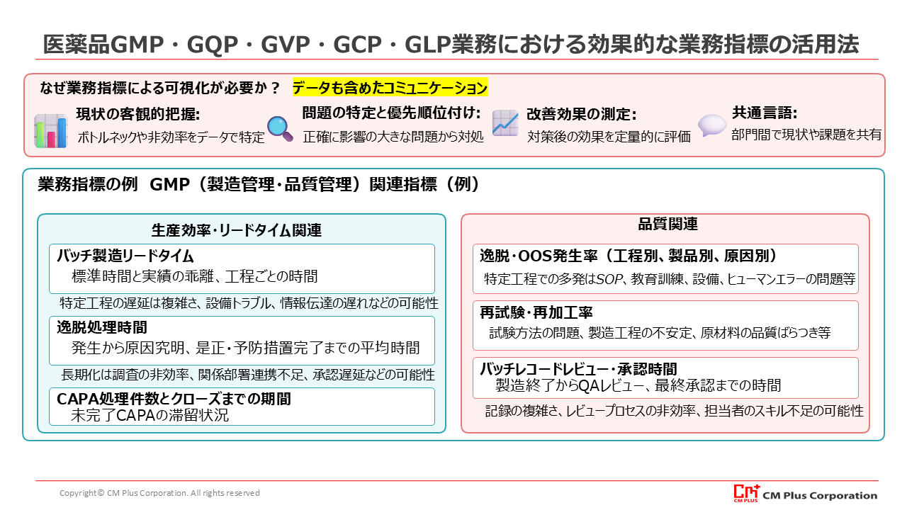 マネジメントレビューは何のため?