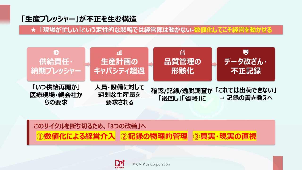 薬機法の本質を具現化する総責のリーダーシップ