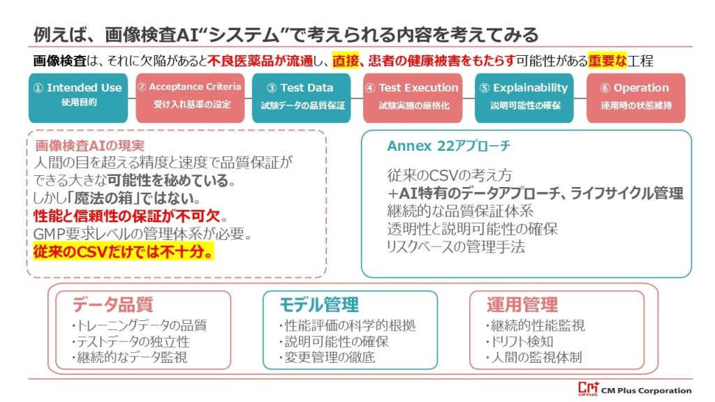 講演資料2