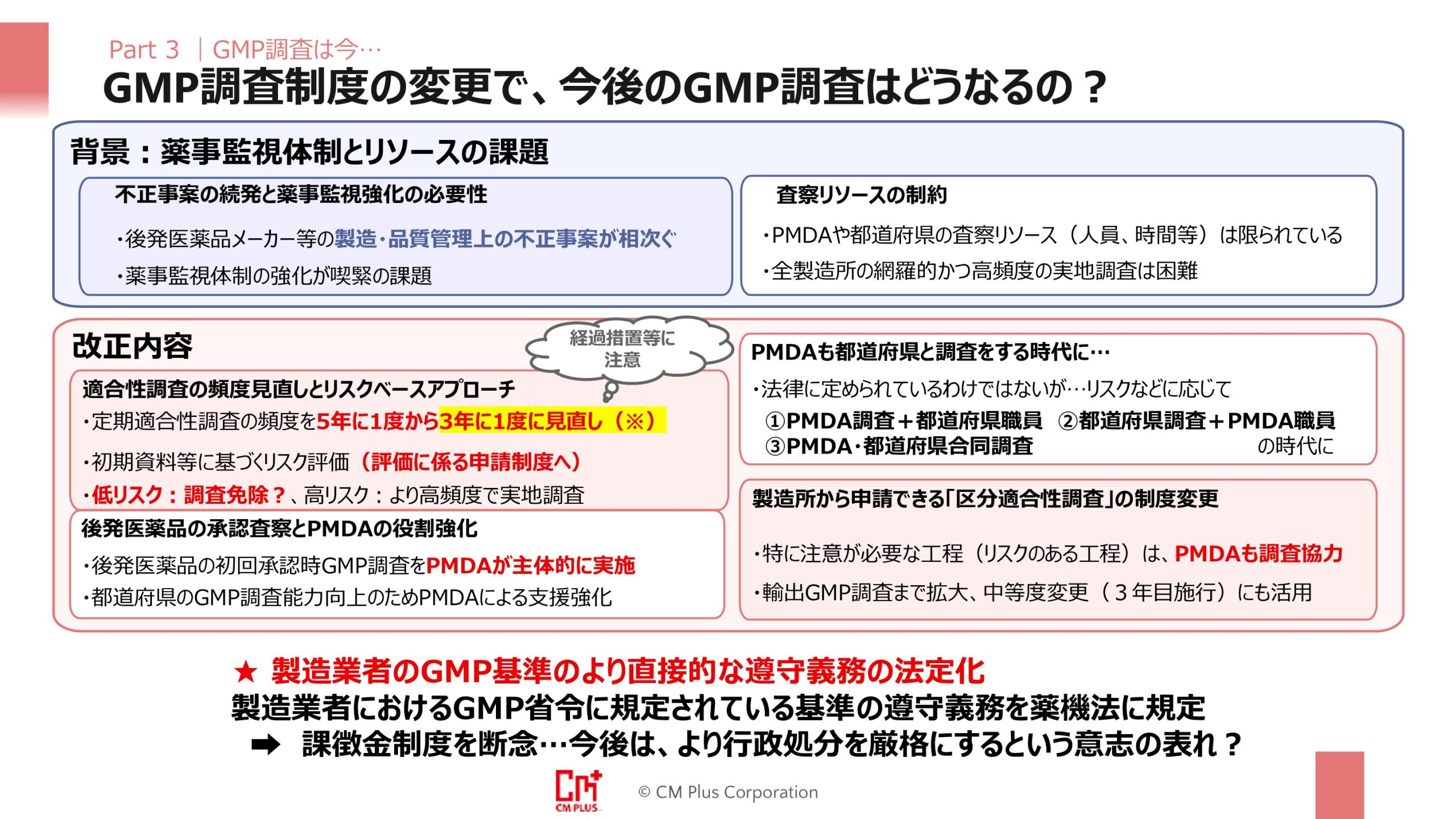 変化するGMP調査と令和7年薬機法改正への備え